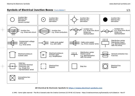 how to draw a junction box|junction box symbol electrical.